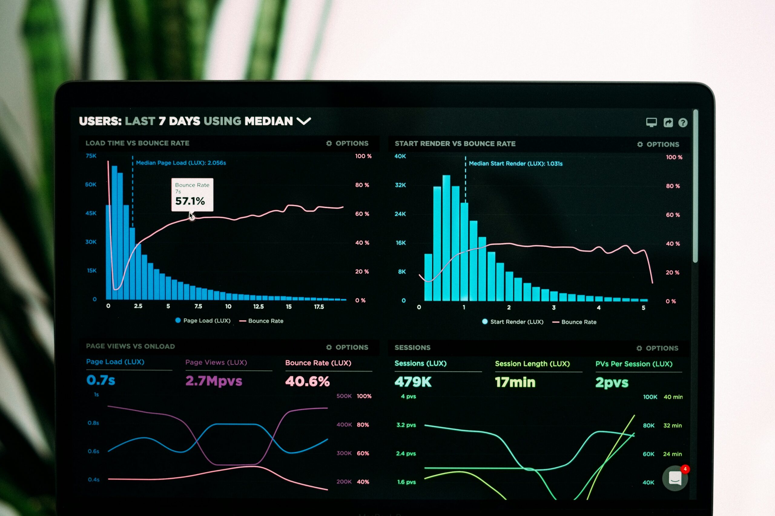 Collecting Data – Why? How?